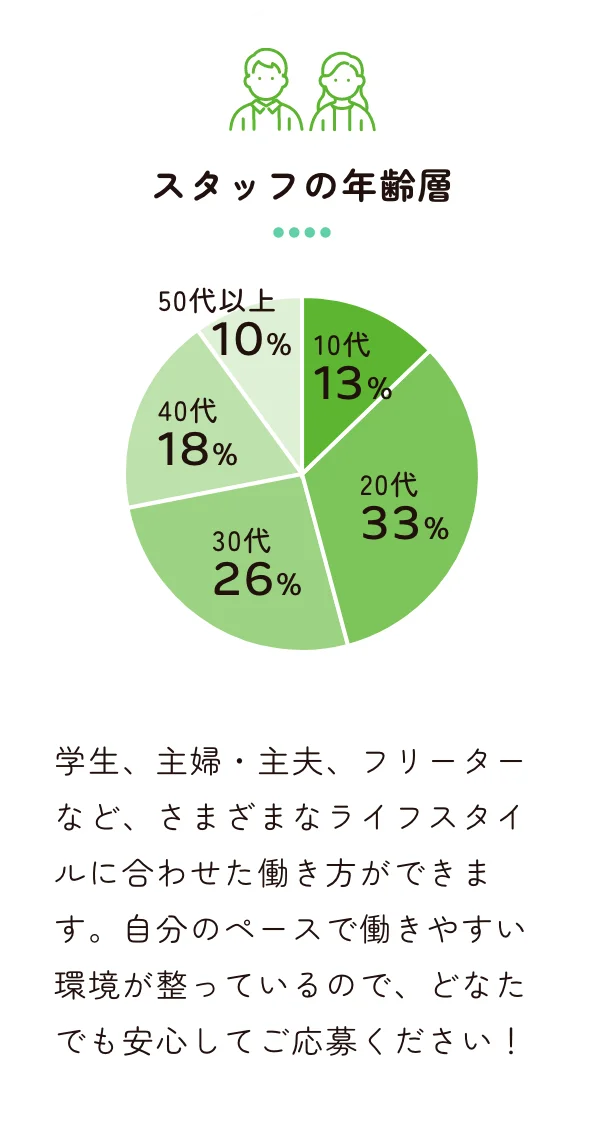 スタッフの年齢層